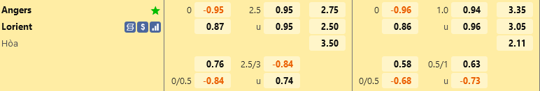 ty le keo Angers vs Lorient vdqg phap hom nay