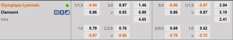 ty le keo Lyon vs Clermont vdqg phap hom nay