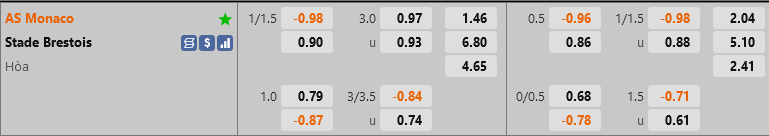 ty le keo Monaco vs Brest vdqg phap hom nay ty le keo Monaco vs Brest vdqg phap hom nay