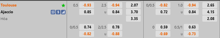 ty le keo Toulouse vs Ajaccio vdqg phap hom nay