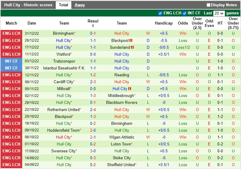 Nhận định Wigan vs Hull 22h00 ngày 21 (Hạng Nhất Anh) 4