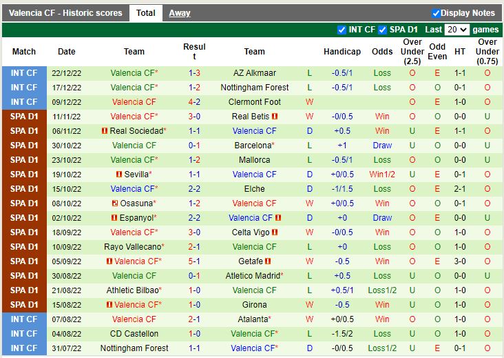 Nhận định La Nucia vs Valencia 1h00 ngày 41 (Cúp Nhà vua TBN) 3