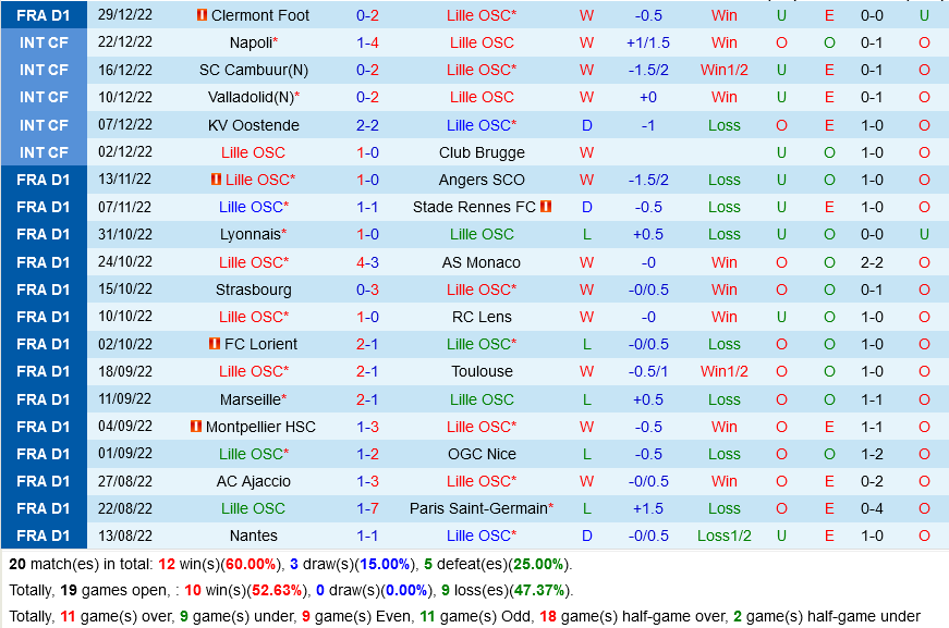 nhan dinh bong da soi keo Lille vs Reims vdqg phap hom nay hinh anh 2