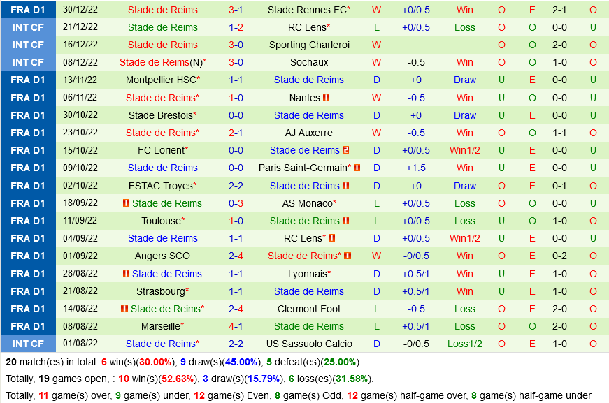 nhan dinh bong da soi keo Lille vs Reims vdqg phap hom nay hinh anh 3