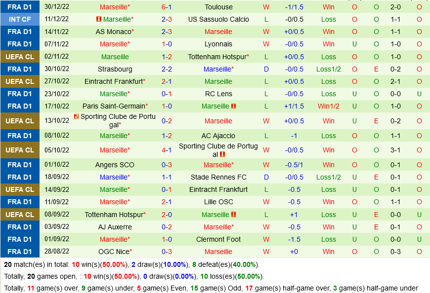 nhan dinh bong da soi keo Montpellier vs Marseille vdqg phap hom nay hinh anh 3