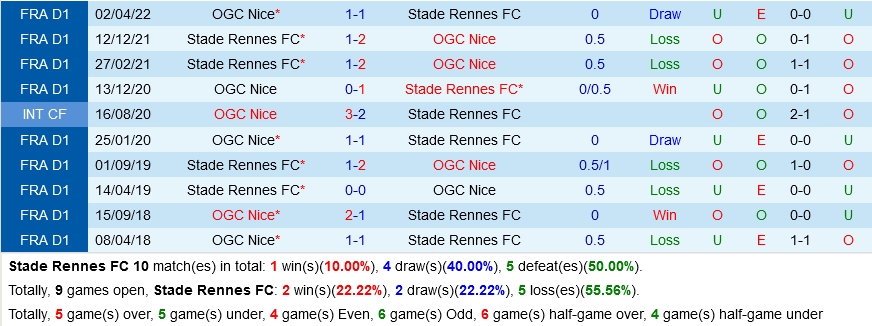 nhan dinh bong da soi keo Rennes vs Nice vdqg phap hom nay hinh anh 1