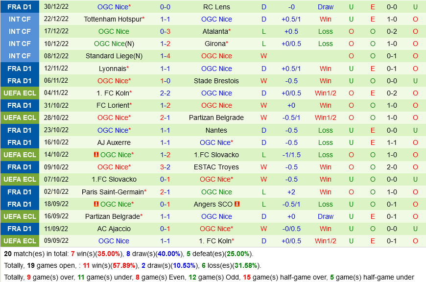 nhan dinh bong da soi keo Rennes vs Nice vdqg phap hom nay hinh anh 3