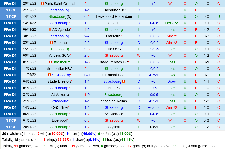 nhan dinh bong da soi keo Strasbourg vs Troyes vdqg phap hom nay hinh anh 2 nhan dinh bong da soi keo Strasbourg vs Troyes vdqg phap hom nay hinh anh 2