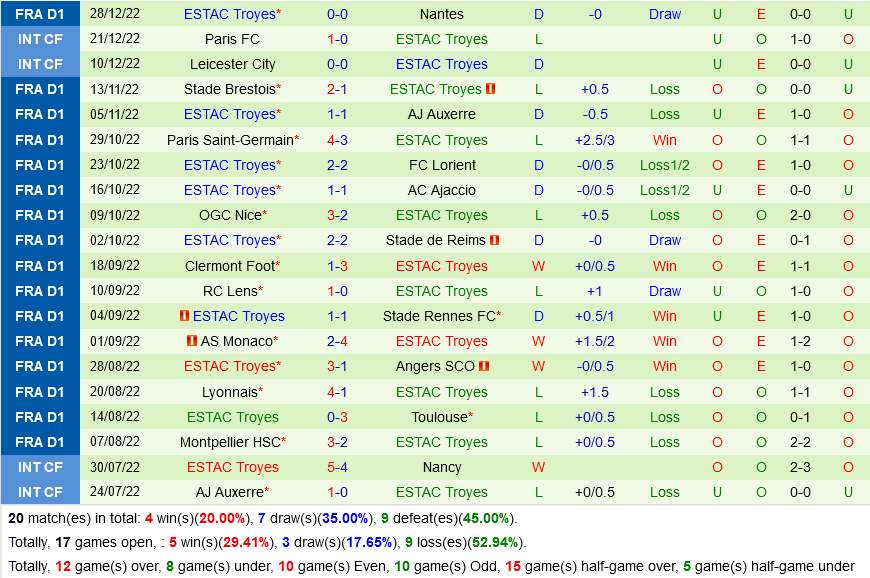 nhan dinh bong da soi keo Strasbourg vs Troyes vdqg phap hom nay hinh anh 3 nhan dinh bong da soi keo Strasbourg vs Troyes vdqg phap hom nay hinh anh 3
