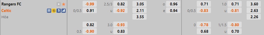 Nhận định - soi kèo Rangers vs Celtic 19h30 ngày 21 (VĐQG Scotland 202223) 1 Nhận định - soi kèo Rangers vs Celtic 19h30 ngày 21 (VĐQG Scotland 202223) 1