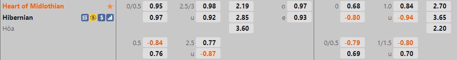 Nhận định bóng đá Hearts vs Hibernian 22h00 ngày 21 (VĐQG Scotland 202223) 1
