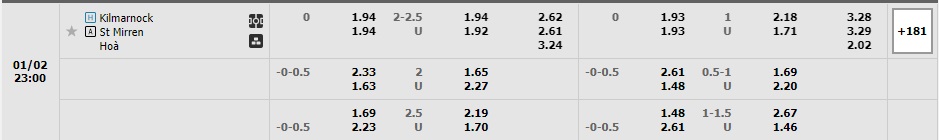 Nhận định Kilmarnock vs StMirren 22h00 ngày 21 (VĐQG Scotland 2022) 1 Nhận định Kilmarnock vs StMirren 22h00 ngày 21 (VĐQG Scotland 2022) 1
