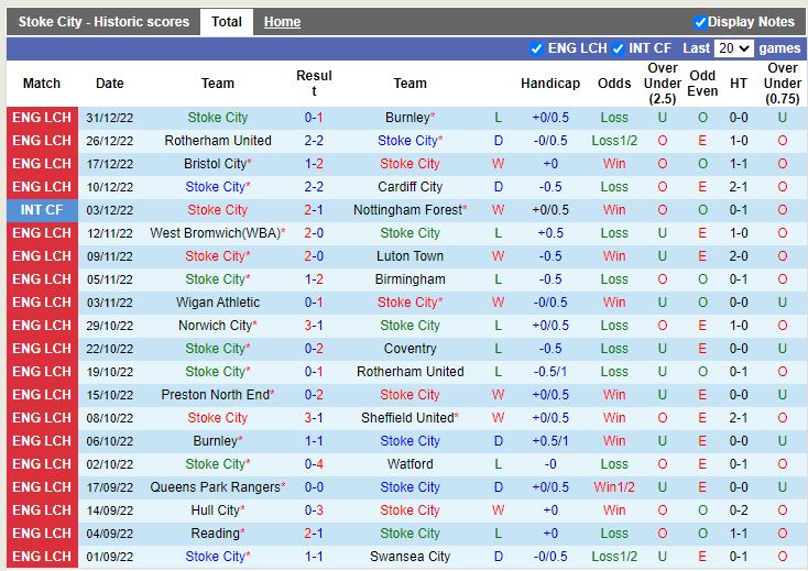 soi keo Stoke vs Preston22h00 ngay 2/1 (Hang Nhat Anh)