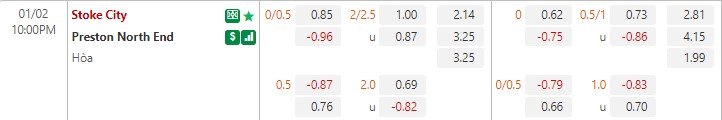 soi keo Stoke vs Preston22h00 ngay 2/1 (Hang Nhat Anh)