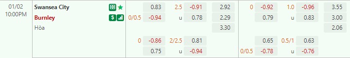 soi kèo Swansea vs Burnley 22h00 ngày 2/1 (Hạng Nhất Anh) soi keo Swansea vs Burnley 22h00 ngay 2/1 (Hang Nhat Anh)