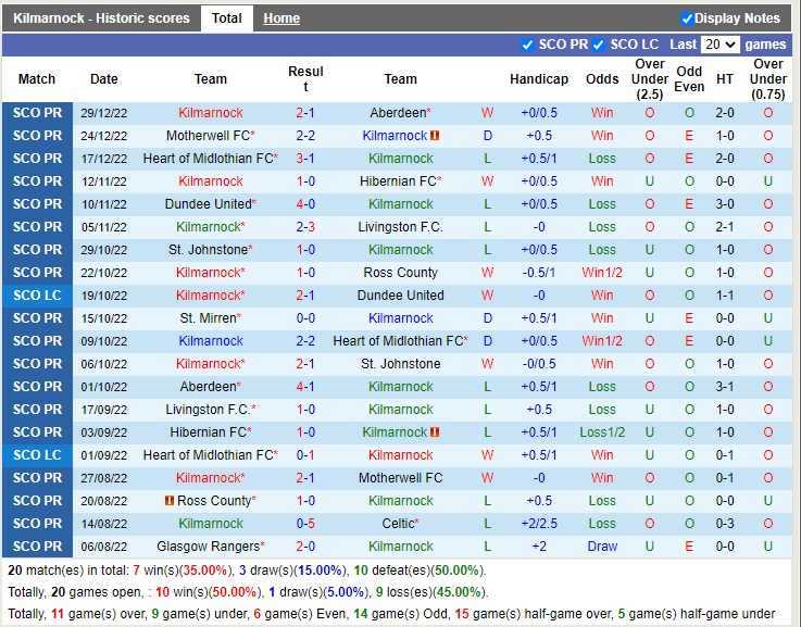 Nhận định Kilmarnock vs StMirren 22h00 ngày 21 (VĐQG Scotland 2022) 3 Nhận định Kilmarnock vs StMirren 22h00 ngày 21 (VĐQG Scotland 2022) 3