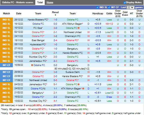 Nhận định Odisha vs Mumbai City (21h00 ngày 21, VĐ Ấn Độ) 3