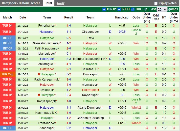 Nhận định Umraniyespor vs Hatayspor 21h00 ngày 31 (VĐQG Thổ Nhĩ Kỳ 202223) 4