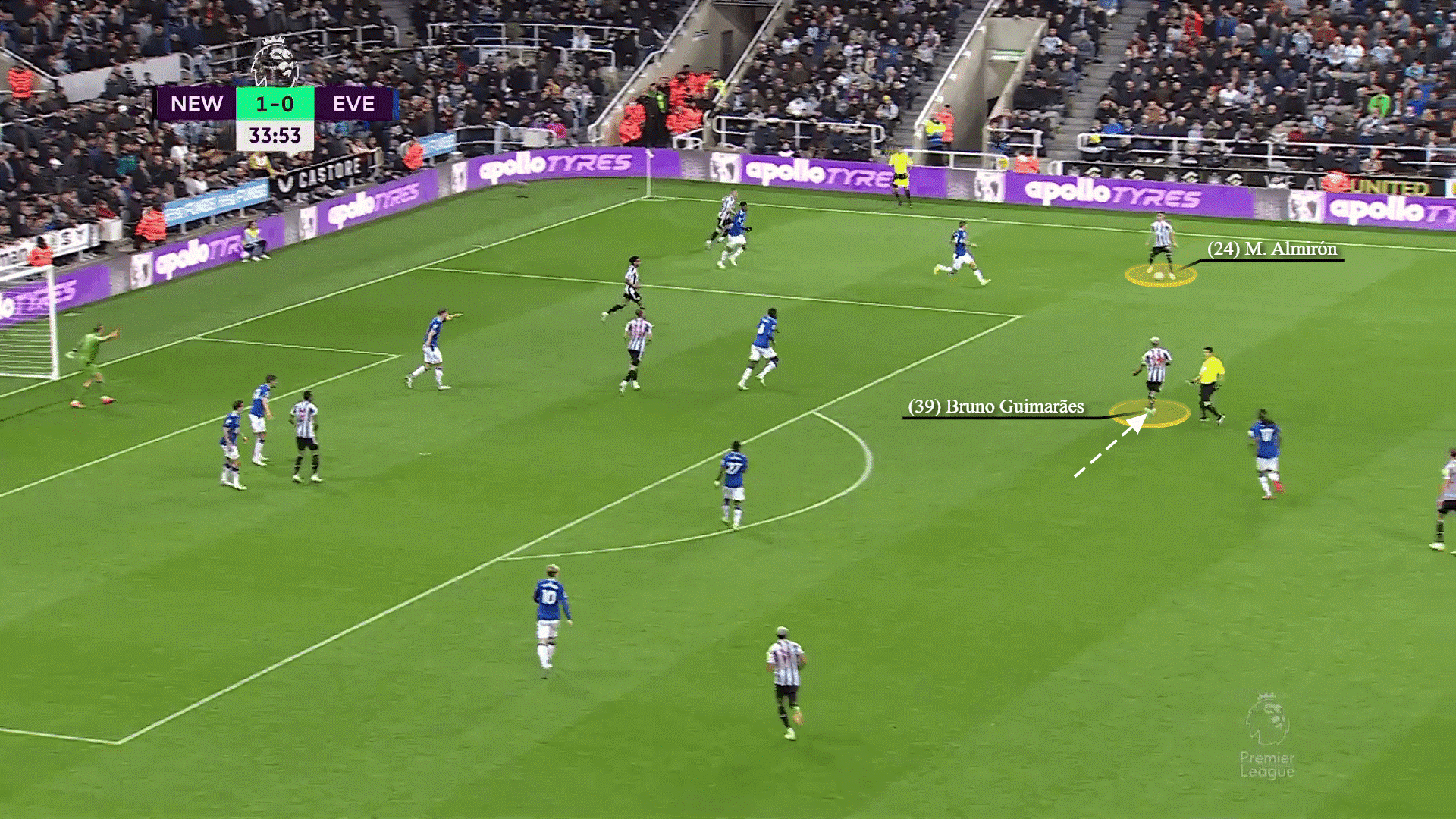 Bruno Guimares Từ suýt lái taxi đến tiền vệ toàn năng của Newcastle 17 Bruno Guimares Từ suýt lái taxi đến tiền vệ toàn năng của Newcastle 17