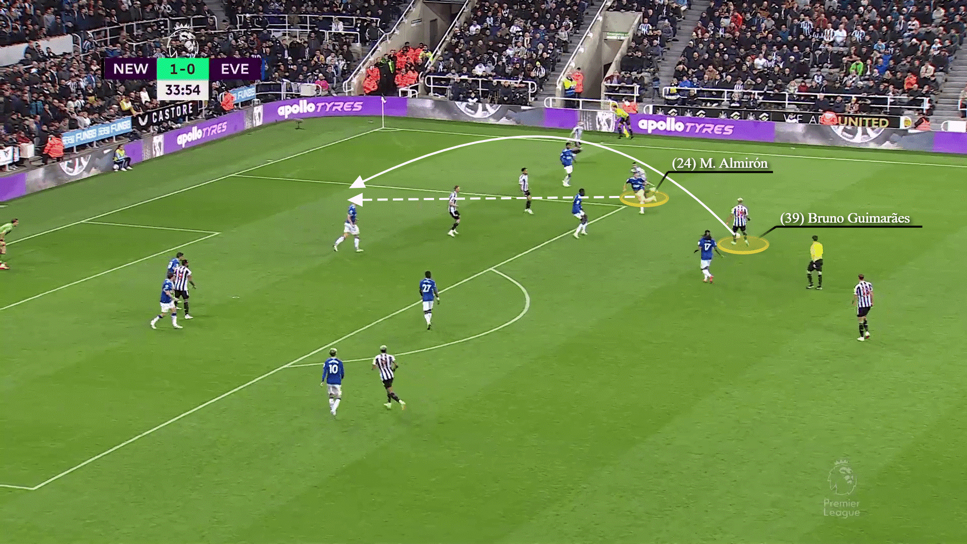 Bruno Guimares Từ suýt lái taxi đến tiền vệ toàn năng của Newcastle 19 Bruno Guimares Từ suýt lái taxi đến tiền vệ toàn năng của Newcastle 19