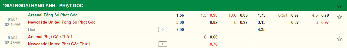 Nhận định Arsenal vs Newcastle (2h45 ngày 41) Chờ bản lĩnh Pháo thủ 4 Nhận định Arsenal vs Newcastle (2h45 ngày 41) Chờ bản lĩnh Pháo thủ 4