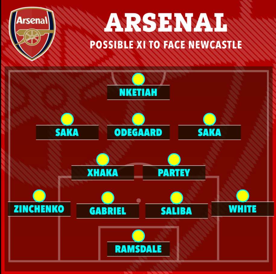 Arsenal đá thế nào trước Newcastle 1