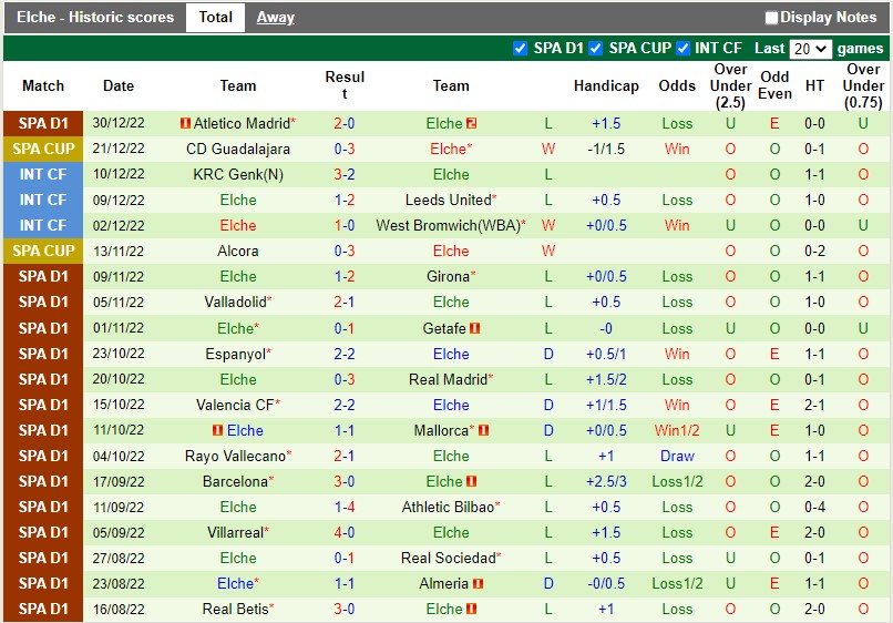 Nhận định Ceuta vs Elche 3h00 ngày 41 (Cúp QG Tây Ban Nha) 3 Nhận định Ceuta vs Elche 3h00 ngày 41 (Cúp QG Tây Ban Nha) 3