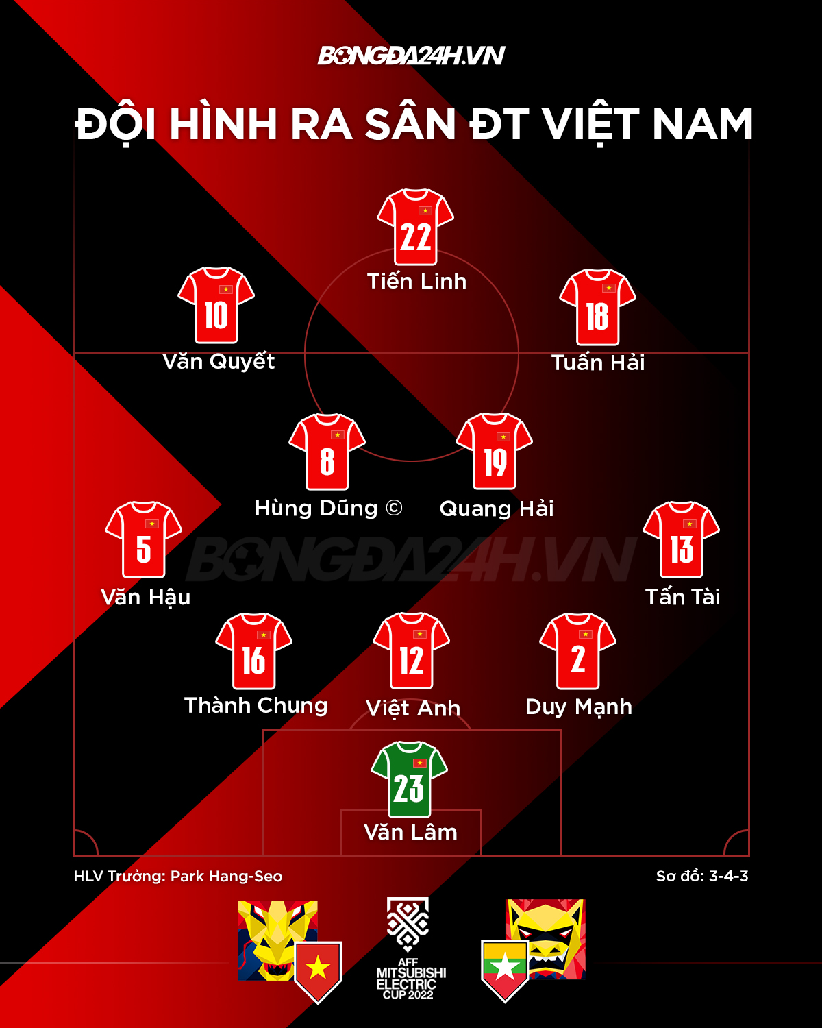 Danh sach dT Viet Nam