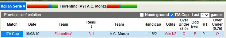 Nhận định Fiorentina vs Monza 0h30 ngày 51 (VĐQG Italia 202223) 2