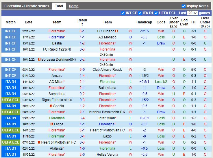 Nhận định Fiorentina vs Monza 0h30 ngày 51 (VĐQG Italia 202223) 3