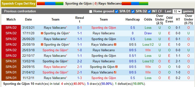 Nhận định Gijon vs Vallecano 3h00 ngày 41 (Cúp QG Tây Ban Nha) 2