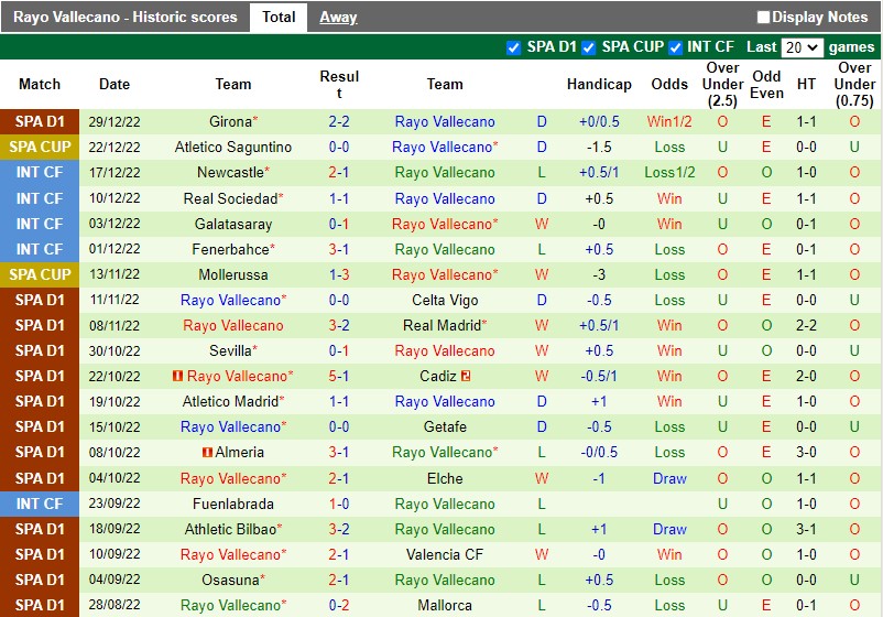 Nhận định Gijon vs Vallecano 3h00 ngày 41 (Cúp QG Tây Ban Nha) 4