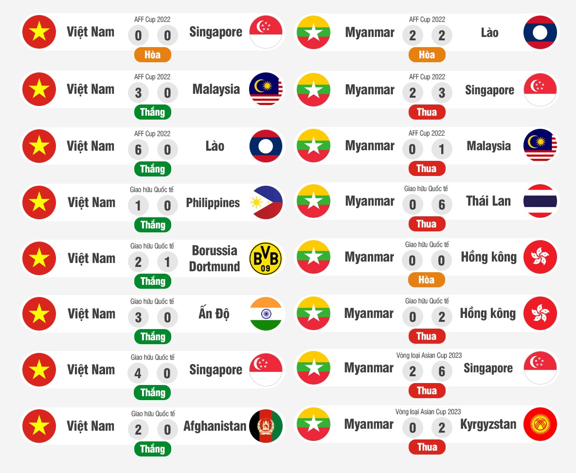 Nhận định Việt Nam vs Myanmar (19h30 ngày 0301) Thắng nhàn, dành sức cho bán kết 2