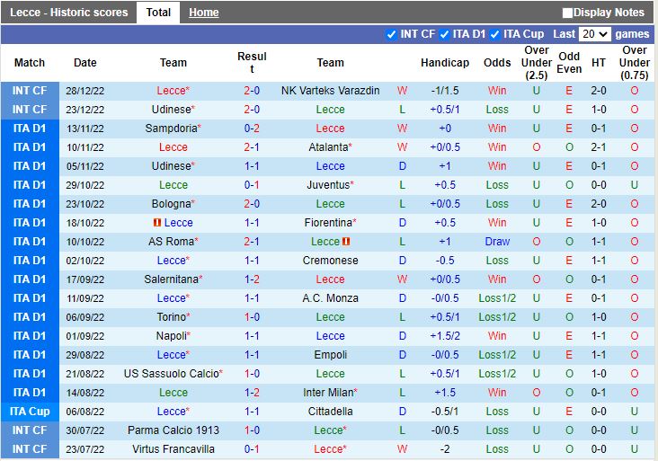 Nhận định Lecce vs Lazio 22h30 ngày 41 (VĐQG Italia 202223) 3