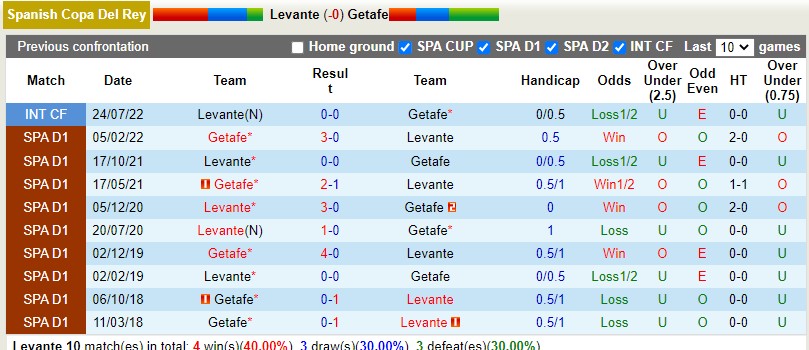Nhận định Levante vs Getafe 3h00 ngày 41 (Cúp QG Tây Ban Nha) 2