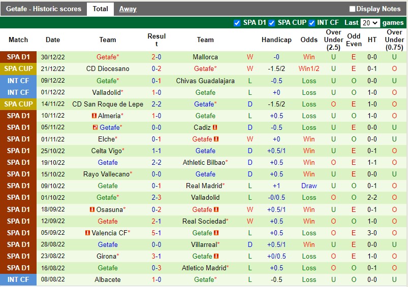 Nhận định Levante vs Getafe 3h00 ngày 41 (Cúp QG Tây Ban Nha) 4