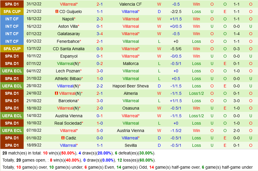 nhan dinh bong da soi keo Cartagena vs Villarreal cup nha vua tbn copa del rey hom nay hinh anh 2