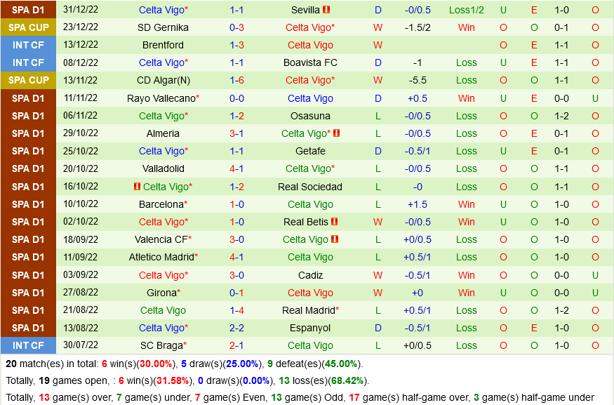 nhan dinh bong da soi keo Espanyol VS Celta Vigo cup nha vua tbn copa del rey hom nay hinh anh 3