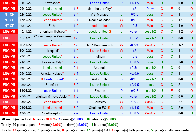 nhan dinh bong da soi keo Leeds vs West Ham ngoai hang anh premier league hom nay hinh anh 2