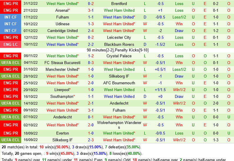 nhan dinh bong da soi keo Leeds vs West Ham ngoai hang anh premier league hom nay hinh anh 3