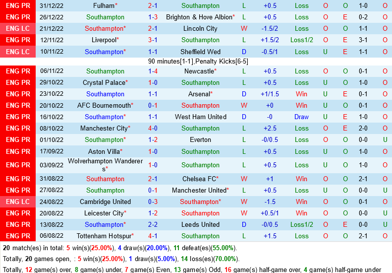 nhan dinh bong da soi keo Southampton VS Nottingham ngoai hang anh premier league hom nay hinh anh 2