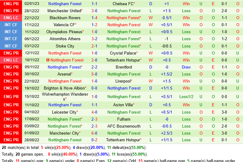nhan dinh bong da soi keo Southampton VS Nottingham ngoai hang anh premier league hom nay hinh anh 3