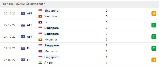 Nhận định Malaysia vs Singapore (19h30 ngày 0301) Khách khó thắng chủ 3