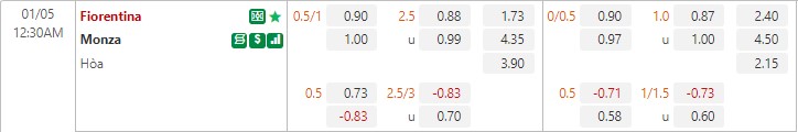 Nhận định Fiorentina vs Monza 0h30 ngày 51 (VĐQG Italia 202223) 1