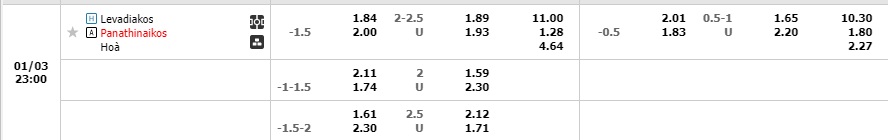 Nhận định Levadiakos vs Panathinaikos 22h00 ngày 31 (VĐQG Hy Lạp 2022) 1 Nhận định Levadiakos vs Panathinaikos 22h00 ngày 31 (VĐQG Hy Lạp 2022) 1