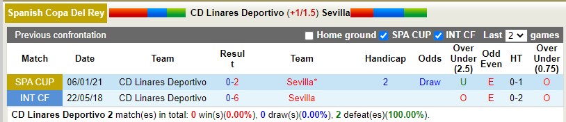 Nhận định Linares vs Sevilla 1h00 ngày 51 (Cúp QG Tây Ban Nha) 1