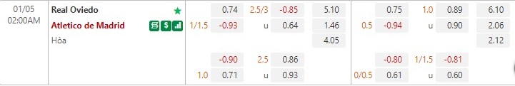 Nhận định Oviedo vs Atletico Madrid 2h00 ngày 51 (Cúp QG Tây Ban Nha) 1