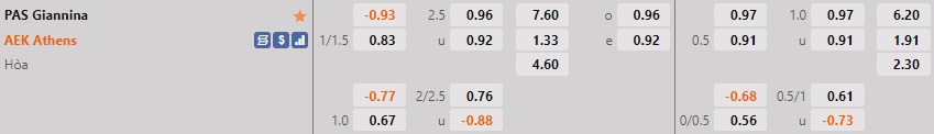 Nhận định PAS Giannina vs AEK Athens 1h00 ngày 41 (VĐQG Hy Lạp 202223) 1