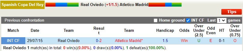 Nhận định Oviedo vs Atletico Madrid 2h00 ngày 51 (Cúp QG Tây Ban Nha) 2