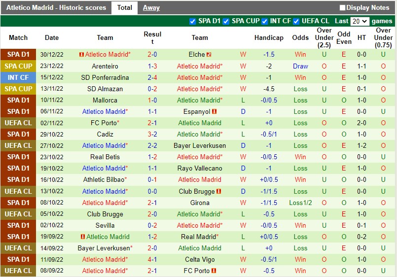 Nhận định Oviedo vs Atletico Madrid 2h00 ngày 51 (Cúp QG Tây Ban Nha) 4